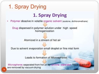 1. Spray Drying
14 7 June 2021
 