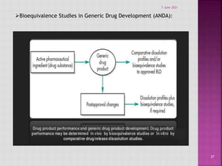 37
Bioequivalence Studies in Generic Drug Development (ANDA):
7 June 2021
 