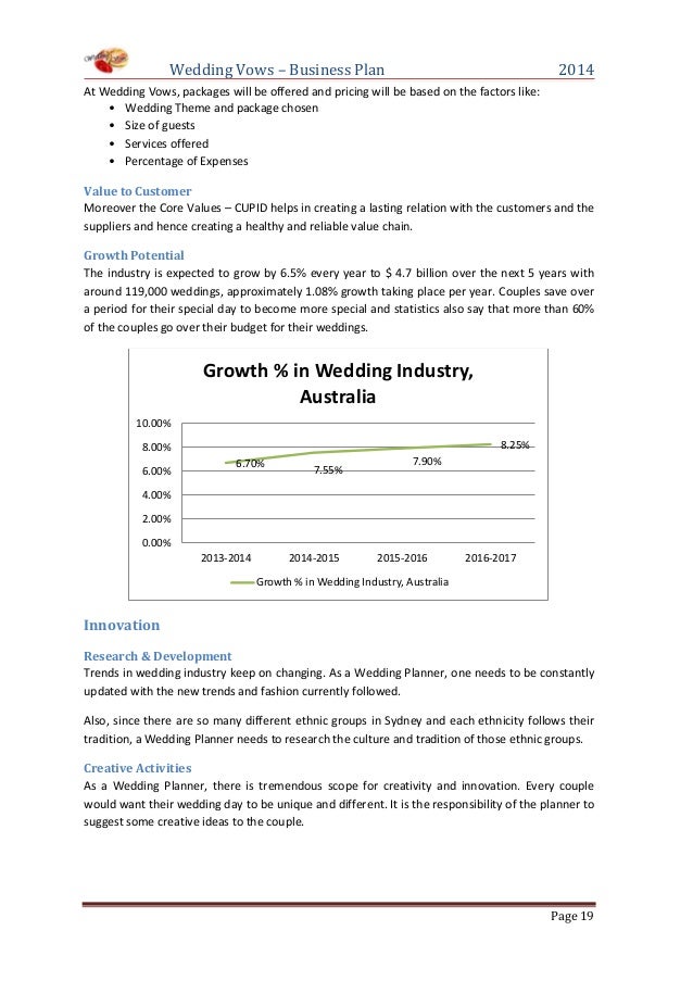 Wedding planner service start up sample business plan new