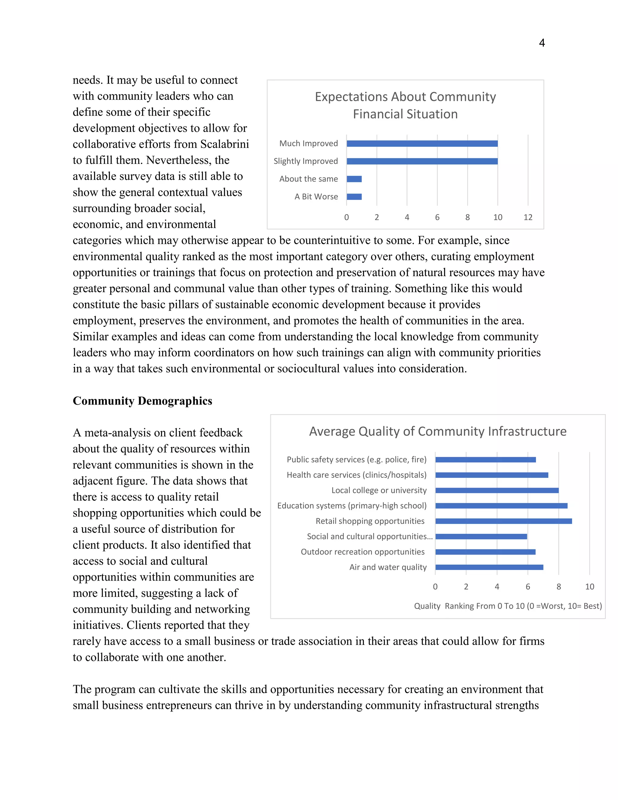 4
needs. It may be useful to connect
with community leaders who can
define some of their specific
development objectives to allow for
collaborative efforts from Scalabrini
to fulfill them. Nevertheless, the
available survey data is still able to
show the general contextual values
surrounding broader social,
economic, and environmental
categories which may otherwise appear to be counterintuitive to some. For example, since
environmental quality ranked as the most important category over others, curating employment
opportunities or trainings that focus on protection and preservation of natural resources may have
greater personal and communal value than other types of training. Something like this would
constitute the basic pillars of sustainable economic development because it provides
employment, preserves the environment, and promotes the health of communities in the area.
Similar examples and ideas can come from understanding the local knowledge from community
leaders who may inform coordinators on how such trainings can align with community priorities
in a way that takes such environmental or sociocultural values into consideration.
Community Demographics
A meta-analysis on client feedback
about the quality of resources within
relevant communities is shown in the
adjacent figure. The data shows that
there is access to quality retail
shopping opportunities which could be
a useful source of distribution for
client products. It also identified that
access to social and cultural
opportunities within communities are
more limited, suggesting a lack of
community building and networking
initiatives. Clients reported that they
rarely have access to a small business or trade association in their areas that could allow for firms
to collaborate with one another.
The program can cultivate the skills and opportunities necessary for creating an environment that
small business entrepreneurs can thrive in by understanding community infrastructural strengths
0 2 4 6 8 10
Air and water quality
Outdoor recreation opportunities
Social and cultural opportunities…
Retail shopping opportunities
Education systems (primary-high school)
Local college or university
Health care services (clinics/hospitals)
Public safety services (e.g. police, fire)
Quality Ranking From 0 To 10 (0 =Worst, 10= Best)
Average Quality of Community Infrastructure
0 2 4 6 8 10 12
A Bit Worse
About the same
Slightly Improved
Much Improved
Expectations About Community
Financial Situation
 