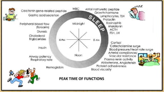 CHRONOPHARMACOLOGY | PPTX