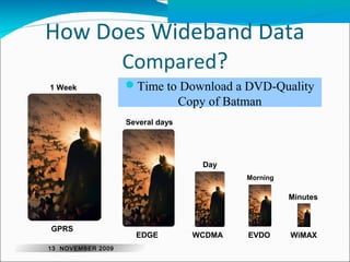 How Does Wideband Data 
Compared? 
Time to Download a DVD-Quality 
Copy of Batman 
Several days 
EDGE 
Day 
WCDMA 
Morning 
EVDO 
Minutes 
WiMAX 
1 Week 
GPRS 
13 NOVEMBER 2009 
 