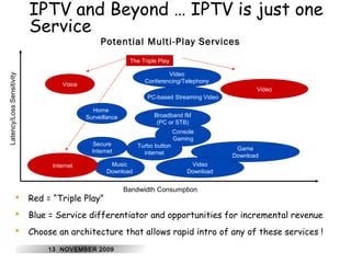 IPTV and Beyond … IPTV is just one 
Service 
Potential Multi-Play Services 
Home 
Surveillance 
Secure 
Internet 
The Triple Play 
Music 
Download 
Video 
Conferencing/Telephony 
PC-based Streaming Video 
Broadband IM 
(PC or STB) 
Console 
Gaming 
Video 
Download 
Turbo button 
internet 
Bandwidth Consumption 
Latency/Loss Sensitivity 
Voice 
Video 
Game 
Download 
Internet 
 Red = “Triple Play” 
 Blue = Service differentiator and opportunities for incremental revenue 
 Choose an architecture that allows rapid intro of any of these services ! 
13 NOVEMBER 2009 
Copyright © 2006 Juniper Networks, Inc. Proprietary and Confidential www.juniper.net 16 
 
