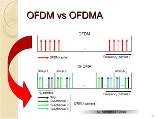 23 
OOFFDDMM vvss OOFFDDMMAA 
13 NOVEMBER 2009 
 