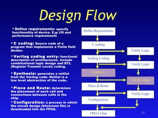 27 
Design Flow 
Define Requirements 
C coding 
Verilog Coding 
Synthesis 
Place & Route 
Verify Logic 
Verify Logic 
Configuration 
Verify Logic 
FPGA Chip 
Verify Logic 
Define requirements: specify 
functionality of device. E.g: I/O and 
performance requirements 
C coding: Source code of a 
program that implements a Finite field 
divider. 
Verilog coding entry: functional 
description of architectures. Include 
combinational logic design and RTL 
(Register Transfer Level) coding. 
Synthesis: generates a netlist 
from the Verilog code. Netlist is a 
low level abstraction of the code. 
Place and Route: determines 
the placement of each cell and 
connections between cells in the 
chip. 
Configuration: a process in which 
the circuit design (bitstream file) is 
downloaded into the FPGA. 
 