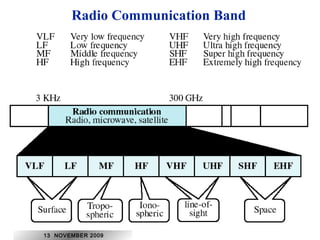 Radio Communication Band 
13 NOVEMBER 2009 
 