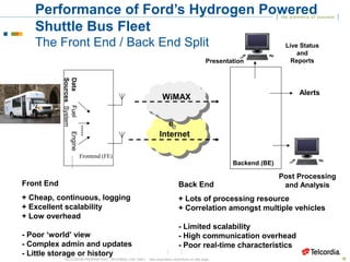Performance of Ford’s Hydrogen Powered 
Shuttle Bus Fleet 
The Front End / Back End Split 
Sources System 
Data Fuel Engine …… 
Presentation 
Live Status 
and 
Reports 
Alerts 
Post Processing 
and Analysis 
Backend (BE) 
Frontend (FE) 
Cellula 
r / 
Satellit 
e 
Cellula 
r / 
Satellit 
e 
WWiMiMAAXX 
InInteterrnneett 
Front End 
+ Cheap, continuous, logging 
+ Excellent scalability 
+ Low overhead 
- Poor ‘world’ view 
- Complex admin and updates 
- Little storage or history 
Back End 
+ Lots of processing resource 
+ Correlation amongst multiple vehicles 
- Limited scalability 
- High communication overhead 
- Poor real-time characteristics 
TELCORDIA PROPRIETARY - INTERNAL USE ONLY See proprietary restrictions on title page. 32 
 