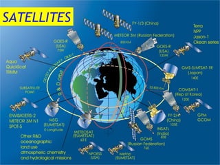 4 
SATELLITES 
 