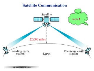 Satellite Communication 
WOW ! 
13 NOVEMBER 2009 
 