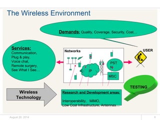 The Wireless Environment 
Services: 
Communication, 
Plug & play, 
Voice chat, 
Remote surgery, 
See What I See… 
Demands: Quality, Coverage, Security, Cost… 
Networks 
PST 
N 
MSC 
IP 
Research and Development areas: 
Interoperability, MIMO, 
Low Cost Infrastructure, Antennas… 
USER 
Wireless 
Technology 
TESTING 
August 20, 2014 6 
 