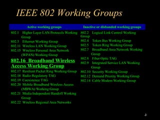IEEE 802 Working Groups 
kmpok 
8 
• gh 
Active working groups Inactive or disbanded working groups 
802.1 Higher Layer LAN Protocols Working 
Group 
802.3 Ethernet Working Group 
802.11 Wireless LAN Working Group 
802.15 Wireless Personal Area Network 
(WPAN) Working Group 
802.16 Broadband Wireless 
Access Working Group 
802.17 Resilient Packet Ring Working Group 
802.18 Radio Regulatory TAG 
802.19 Coexistence TAG 
802.20 Mobile Broadband Wireless Access 
(MBWA) Working Group 
802.21 Media Independent Handoff Working 
Group 
802.22 Wireless Regional Area Networks 
802.2 Logical Link Control Working 
Group 
802.4 Token Bus Working Group 
802.5 Token Ring Working Group 
802.7 Broadband Area Network Working 
Group 
802.8 Fiber Optic TAG 
802.9 Integrated Service LAN Working 
Group 
802.10 Security Working Group 
802.12 Demand Priority Working Group 
802.14 Cable Modem Working Group 
13 NOVEMBER 2009 
 