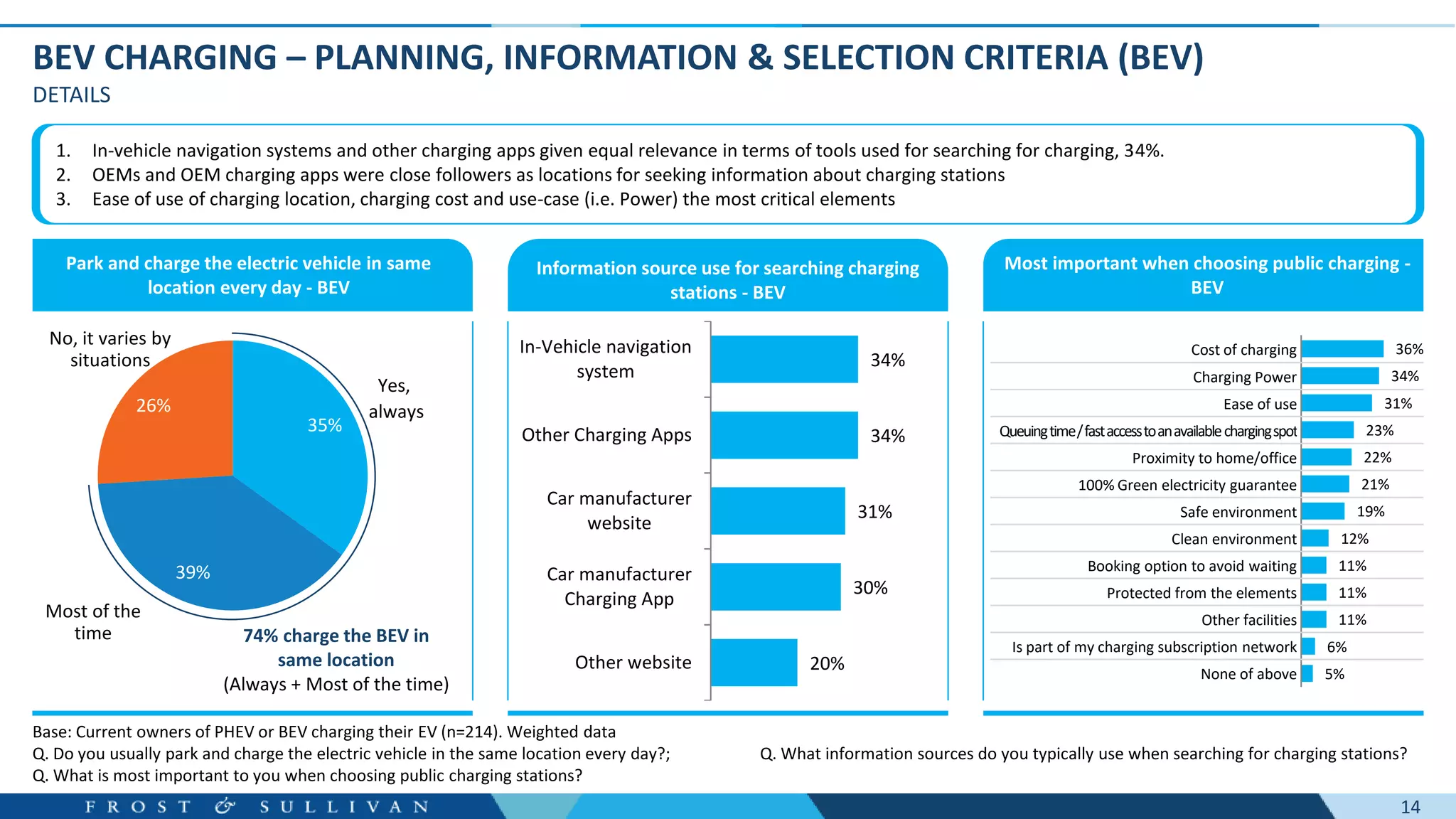 UPCOMING TRENDS IN EV CHARGING INFRASTRUCTURE AND FUTURE OUTLOOK | PDF