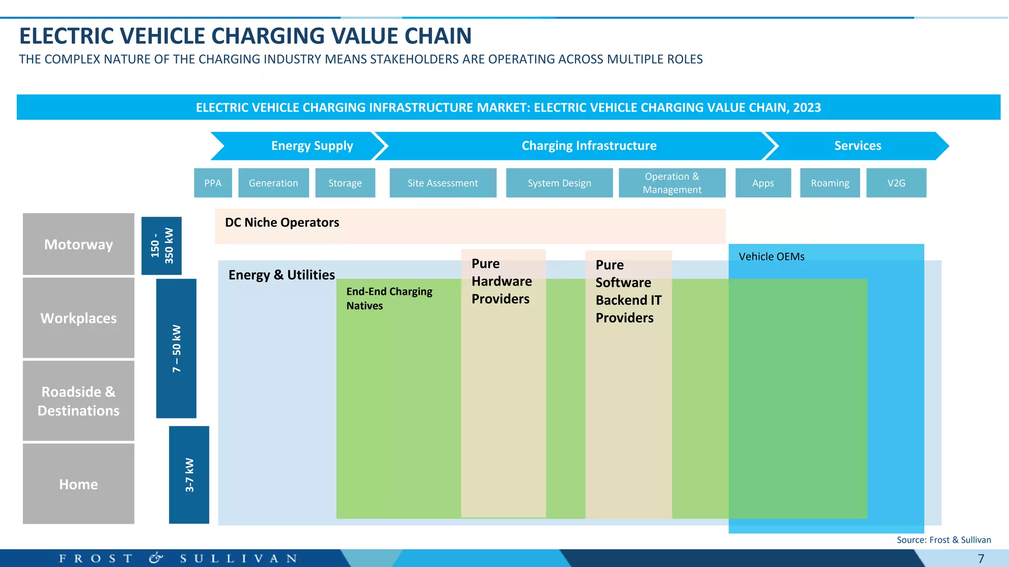 UPCOMING TRENDS IN EV CHARGING INFRASTRUCTURE AND FUTURE OUTLOOK | PDF