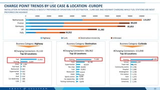 UPCOMING TRENDS IN EV CHARGING INFRASTRUCTURE AND FUTURE OUTLOOK | PDF