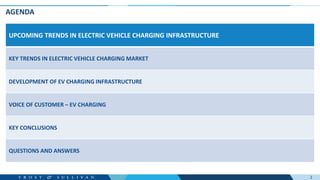 UPCOMING TRENDS IN EV CHARGING INFRASTRUCTURE AND FUTURE OUTLOOK | PDF