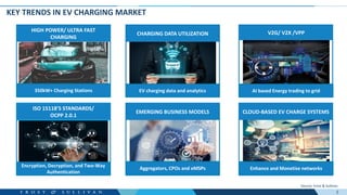 UPCOMING TRENDS IN EV CHARGING INFRASTRUCTURE AND FUTURE OUTLOOK | PDF