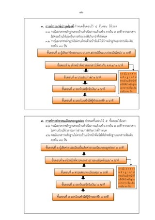 12
3. การชําระภาษีบํารุงท้องที่ กําหนดขั้นตอนไว้ 5 ขั้นตอน ใช้เวลา
3.1 กรณีเอกสารหลักฐานครบถ้วนดําเนินการแล้วเสร็จ ภายใน 5 นาที หากเอกสาร
ไม่ครบถ้วนใช้เวลาในการชําระภาษีเกินกว่าที่กําหนด
3.2 กรณีเอกสารหลักฐานไม่ครบถ้วนเจ้าหน้าที่แจ้งให้นําหลักฐานเอกสารเพิ่มเติม
ภายใน 30 วัน
 
4. การชําระค่าธรรมเนียมขยะมูลฝอย กําหนดขั้นตอนไว้ 5 ขั้นตอน ใช้เวลา
4.1 กรณีเอกสารหลักฐานครบถ้วนดําเนินการแล้วเสร็จ ภายใน 5 นาที หากเอกสาร
ไม่ครบถ้วนใช้เวลาในการชําระภาษีเกินกว่าที่กําหนด
4.2 กรณีเอกสารหลักฐานไม่ครบถ้วนเจ้าหน้าที่แจ้งให้นําหลักฐานเอกสารเพิ่มเติม
ภายใน 30 วัน
 
ขั้นตอนที่ 1 ผู้เสียภาษีกรอกแบบ ภ.บ.ท.5(กรณียื่นแบบประเมินใหม่)/ 1 นาที
ขั้นตอนที่ 2 เจ้าหน้าที่ตรวจเอกสารให้ตรงกับ ผ.ท.4/ 1 นาที
ขั้นตอนที่ 3 ประเมินภาษี/ 1 นาที
ขั้นตอนที่ 4 ออกใบเสร็จรับเงิน/ 1 นาที
ขั้นตอนที่ 5 มอบใบเสร็จให้ผู้ชําระภาษี/ 1 นาที
ขั้นตอนที่ 1 ผู้เสียค่าธรรมเนียมยื่นเสียค่าธรรมเนียมขยะมูลฝอย/ 1 นาที
ขั้นตอนที่ 2 เจ้าหน้าที่ตรวจเอกสารรายละเอียดข้อมูล/ 1 นาที
ขั้นตอนที่ 3 ตรวจสอบทะเบียนคุม/ 1 นาที
ขั้นตอนที่ 4 ออกใบเสร็จรับเงิน/ 1 นาที
ขั้นตอนที่ 5 มอบใบเสร็จให้ผู้ชําระภาษี/ 1 นาที
ก ร ณี เ อ ก ส า ร
ห ลั ก ฐ า น ไ ม่
ครบถ้วนเจ้าหน้าที่
แจ้งให้นําหลักฐาน
เอกสารเพิ่มเติม
ภายใน 30 วัน
ก ร ณี เ อ ก ส า ร
ห ลั ก ฐ า น ไ ม่
ครบถ้วนเจ้าหน้าที่
แจ้งให้นําหลักฐาน
เอกสารเพิ่มเติม
ภายใน 30 วัน
 