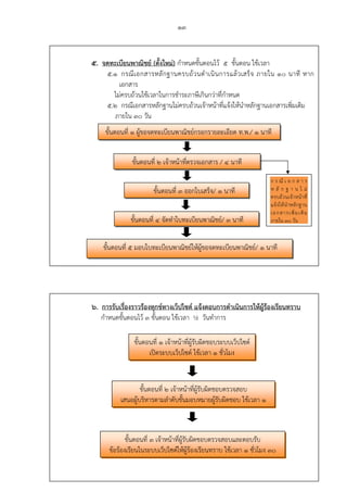 13
5. จดทะเบียนพาณิชย์ (ตั้งใหม่) กําหนดขั้นตอนไว้ 5 ขั้นตอน ใช้เวลา
5.1 กรณีเอกสารหลักฐานครบถ้วนดําเนินการแล้วเสร็จ ภายใน 10 นาที หาก
เอกสาร
ไม่ครบถ้วนใช้เวลาในการชําระภาษีเกินกว่าที่กําหนด
5.2 กรณีเอกสารหลักฐานไม่ครบถ้วนเจ้าหน้าที่แจ้งให้นําหลักฐานเอกสารเพิ่มเติม
ภายใน 30 วัน
 
6. การรับเรื่องราวร้องทุกข์ทางเว็ปไซต์ แจ้งตอบการดําเนินการให้ผู้ร้องเรียนทราบ
กําหนดขั้นตอนไว้ 3 ขั้นตอน ใช้เวลา ½ วันทําการ
ขั้นตอนที่ 1 ผู้ขอจดทะเบียนพาณิชย์กรอกรายละเอียด ท.พ./ 1 นาที
ขั้นตอนที่ 2 เจ้าหน้าที่ตรวจเอกสาร / 4 นาที
ขั้นตอนที่ 3 ออกใบเสร็จ/ 1 นาที
ขั้นตอนที่ 4 จัดทําใบทะเบียนพาณิชย์/ 3 นาที
ขั้นตอนที่ 5 มอบใบทะเบียนพาณิชย์ให้ผู้ขอจดทะเบียนพาณิชย์/ 1 นาที
ขั้นตอนที่ 1 เจ้าหน้าที่ผู้รับผิดชอบระบบเว็ปไซต์
เปิดระบบเว็ปไซต์ ใช้เวลา 1 ชั่วโมง
ขั้นตอนที่ 2 เจ้าหน้าที่ผู้รับผิดชอบตรวจสอบ
เสนอผู้บริหารตามลําดับชั้นมอบหมายผู้รับผิดชอบ ใช้เวลา 1
ขั้นตอนที่ 3 เจ้าหน้าที่ผู้รับผิดชอบตรวจสอบและตอบรับ
ข้อร้องเรียนในระบบเว็ปไซต์ให้ผู้ร้องเรียนทราบ ใช้เวลา 1 ชั่วโมง 30
ก ร ณี เ อ ก ส า ร
ห ลั ก ฐ า น ไ ม่
ครบถ้วนเจ้าหน้าที่
แจ้งให้นําหลักฐาน
เอกสารเพิ่มเติม
ภายใน 30 วัน
 