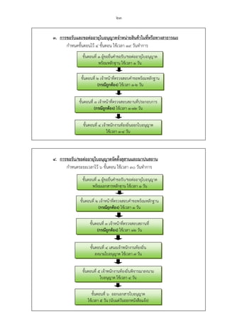 23
3. การขอรับและขอต่ออายุใบอนุญาตจําหน่ายสินค้าในที่หรือทางสาธารณะ
กําหนดขั้นตอนไว้ 4 ขั้นตอน ใช้เวลา 19 วันทําการ
4. การขอรับ/ขอต่ออายุใบอนุญาตจัดตั้งสุสานและฌาปนสถาน
กําหนดระยะเวลาไว้ 6 ขั้นตอน ใช้เวลา 30 วันทําการ
ขั้นตอนที่ 1 ผู้ขอยื่นคําขอรับ/ขอต่ออายุใบอนุญาต
พร้อมหลักฐาน ใช้เวลา 1 วัน
ขั้นตอนที่ 2 เจ้าหน้าที่ตรวจสอบคําขอพร้อมหลักฐาน
(กรณีถูกต้อง) ใช้เวลา 1-2 วัน
ขั้นตอนที่ 3 เจ้าหน้าที่ตรวจสอบสถานที่ประกอบการ
(กรณีถูกต้อง) ใช้เวลา 1-12 วัน
ขั้นตอนที่ 4 เจ้าพนักงานท้องถิ่นออกใบอนุญาต
ใช้เวลา 1-4 วัน
ขั้นตอนที่ 1 ผู้ขอยื่นคําขอรับ/ขอต่ออายุใบอนุญาต
พร้อมเอกสารหลักฐาน ใช้เวลา 1 วัน
ขั้นตอนที่ 2 เจ้าหน้าที่ตรวจสอบคําขอพร้อมหลักฐาน
(กรณีถูกต้อง) ใช้เวลา 1 วัน
ขั้นตอนที่ 3 เจ้าหน้าที่ตรวจสอบสถานที่
(กรณีถูกต้อง) ใช้เวลา 12 วัน
ขั้นตอนที่ 4 เสนอเจ้าพนักงานท้องถิ่น
ลงนามใบอนุญาต ใช้เวลา 7 วัน
ขั้นตอนที่ 5 เจ้าพนักงานท้องถิ่นพิจารณาลงนาม
ใบอนุญาต ใช้เวลา 4 วัน
ขั้นตอนที่ 6 ออกเอกสารใบอนุญาต
ใช้เวลา 5 วัน (นับแต่วันออกหนังสือแจ้ง)
 