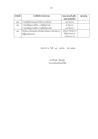 39
ลําดับที่ การให้บริการประชาชน ระยะเวลาแล้วเสร็จ
(ต่อราย/ต่อครั้ง)
หมายเหตุ
55 การขอจัดกิจกรรมออกกําลังกาย (แอโรบิก) 15 วัน/ราย
56 การขอวัสดุอุปกรณ์กีฬา (กรณีมีอุปกรณ์)
การขอวัสดุอุปกรณ์กีฬา (กรณีไม่มีอุปกรณ์)
5 วัน/ราย
15 วัน/ราย
57 รับเรื่องราวร้องทุกข์ทางเว็บไซต์ แจ้งตอบการดําเนินการ
ให้ผู้ร้องเรียนทราบ
แจ้งตอบการดําเนินการ
ให้ผู้ร้องเรียนทราบ
ภายใน 1/2 วัน
ประกาศ ณ วันที่ 15 ตุลาคม พ.ศ. 2557
(นายธีรวุฒิ กลิ่นกุสุม)
นายกเทศมนตรีนครรังสิต
 