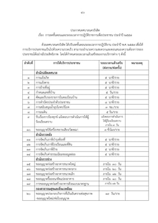 40
ประกาศเทศบาลนครรังสิต
เรื่อง การลดขั้นตอนและระยะเวลาการปฏิบัติราชการเพื่อประชาชน ประจําปี 2557
--------------------------------------------------------
ด้วยเทศบาลนครรังสิต ได้ปรับลดขั้นตอนระยะเวลาการปฏิบัติงาน ประจําปี พ.ศ. 2557 เพื่อให้
การบริการประชาชนเป็นไปด้วยความรวดเร็ว สามารถอํานวยความสะดวกและตอนสนองความต้องการของ
ประชาชนได้อย่างมีประสิทธิภาพ โดยได้กําหนดระยะเวลาแล้วเสร็จของงานบริการต่าง ๆ ดังนี้
ลําดับที่ การให้บริการประชาชน ระยะเวลาแล้วเสร็จ
(ต่อราย/ต่อครั้ง)
หมายเหตุ
สํานักปลัดเทศบาล
1 การแจ้งเกิด 5 นาที/ราย
2 การแจ้งตาย 5 นาที/ราย
3 การย้ายที่อยู่ 5 นาที/ราย
4 กําหนดเลขที่บ้าน 5 วัน/ราย
5 คัดและรับรองรายการในทะเบียนบ้าน 5 นาที/ราย
6 การทําบัตรประจําตัวประชาชน 8 นาที/ราย
7 การสนับสนุนน้ําอุปโภคบริโภค 3 ชม./ราย
8 การถมดิน 5 วัน/ราย
9 รับเรื่องราวร้องทุกข์ แจ้งตอบการดําเนินการให้ผู้
ร้องเรียนทราบ
แจ้งตอบการดําเนินการ
ให้ผู้ร้องเรียนทราบ
ภายใน 7 วัน
10 ขออนุญาตใช้เครื่องขยายเสียง/โฆษณา 3 ชั่วโมง/ราย
สํานักการคลัง
11 การจัดเก็บภาษีบํารุงท้องที่ 5 นาที/ราย
12 การจัดเก็บภาษีโรงเรือนและที่ดิน 5 นาที/ราย
13 การจัดเก็บภาษีป้าย 5 นาที/ราย
14 การจัดเก็บค่าธรรมเนียมขยะมูลฝอย 5 นาที/ราย
สํานักการช่าง
15 ขออนุญาตก่อสร้างอาคารขนาดใหญ่ ภายใน 30 วัน
16 ขออนุญาตก่อสร้างอาคารขนาดกลาง ภายใน 20 วัน
17 ขออนุญาตก่อสร้างอาคารขนาดเล็ก ภายใน 12 วัน
18 ขออนุญาตรื้อถอน/ดัดแปลงอาคาร ภายใน 10 วัน
19 การขออนุญาตก่อสร้างอาคารด้วยแบบมาตรฐาน ภายใน 12 วัน
กองสาธารณสุขและสิ่งแวดล้อม
20 ขออนุญาตประกอบกิจการที่เป็นอันตรายต่อสุขภาพ
-ขออนุญาตใหม่/ต่อใบอนุญาต
19 วัน/ราย
 