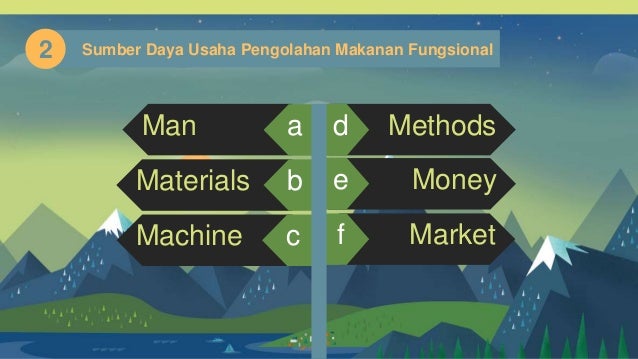 PERANCANGAN USAHA PENGOLAHAN MAKANAN FUNGSIONAL PERANCANGAN USAHA PENGOLAHAN MAKANAN FUNGSIONAL