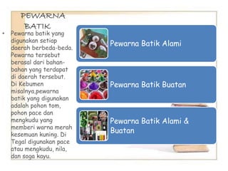PEWARNA 
BATIK 
• Pewarna batik yang 
digunakan setiap 
daerah berbeda-beda. 
Pewarna tersebut 
berasal dari bahan-bahan 
yang terdapat 
di daerah tersebut. 
Di Kebumen 
misalnya,pewarna 
batik yang digunakan 
adalah pohon tom, 
pohon pace dan 
mengkudu yang 
memberi warna merah 
kesemuan kuning. Di 
Tegal digunakan pace 
atau mengkudu, nila, 
dan soga kayu. 
Pewarna Batik Alami 
Pewarna Batik Buatan 
Pewarna Batik Alami & 
Buatan 
 