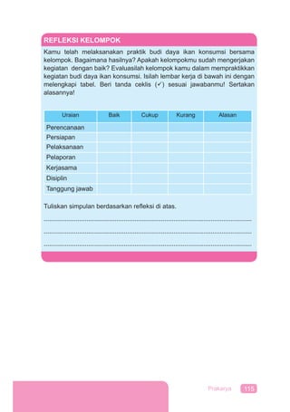 115Prakarya
REFLEKSI KELOMPOK
Kamu telah melaksanakan praktik budi daya ikan konsumsi bersama
kelompok. Bagaimana hasilnya? Apakah kelompokmu sudah mengerjakan
kegiatan dengan baik? Evaluasilah kelompok kamu dalam mempraktikkan
kegiatan budi daya ikan konsumsi. Isilah lembar kerja di bawah ini dengan
melengkapi tabel. Beri tanda ceklis () sesuai jawabanmu! Sertakan
alasannya!
Uraian Baik Cukup Kurang Alasan
Perencanaan
Persiapan
Pelaksanaan
Pelaporan
Kerjasama
Disiplin
Tanggung jawab
Tuliskan simpulan berdasarkan reﬂeksi di atas.
.....................................................................................................................
.....................................................................................................................
.....................................................................................................................
 