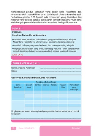 6 Kelas IX SMP/MTs Semester 1
menghasilkan produk kerajinan yang berciri khas Nusantara dan
terutama sekali mewakili kekhasan dari daerah dimana kamu berasal.
Perhatikan gambar 1.1! Apakah ada produk lain yang dihasilkan dari
material yang serupa berasal dari daerah tempat tinggalmu? Cari tahu
lebih banyak potensi daerahmu dan lestarikan budaya Nusantara!
TUGAS 1
Observasi
Kerajinan Bahan Keras Nusantara
• Amatilah jenis kerajinan bahan keras yang ada di beberapa wilayah
Nusantara. (Contohnya; Ukiran kayu.) Cari jenis kerajinan lainnya!
• Amatilah hal apa yang membedakan dari masing-masing wilayah!
• Ungkapkan perasaan yang timbul terhadap karunia Tuhan berdasarkan
produk kerajinan bahan keras yang ada di negara tercinta Indonesia
(Lihat LK-1)
LEMBAR KERJA -1 (LK-1)
Nama Anggota Kelompok : ......................................................................
Kelas : ......................................................................
Observasi Kerajinan Bahan Keras Nusantara.
Kerajinan bahan keras
Jenis
kerajinan
Daerah
Asal
Bentuk Warna Tekstur Ragam
Hias
Perbedaan
yang
menonjol
Ungkapan perasaan tentang hasil pengamatan bahan keras pada produk
kerajinan:
.......................................................................................................................
 