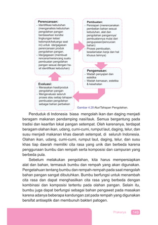 149Prakarya
Penduduk di Indonesia biasa mengolah ikan dan daging menjadi
beragam makanan pendamping nasi/lauk. Semua bergantung pada
tradisi dan kearifan lokal pangan setempat. Oleh karenanya, terdapat
beragam olahan ikan, udang, cumi-cumi, rumput laut, daging, telur, dan
susu menjadi makanan khas daerah setempat, di seluruh Indonesia.
Olahan ikan, udang, cumi-cumi, rumput laut, daging, telur, dan susu
khas tiap daerah memiliki cita rasa yang unik dan berbeda karena
penggunaan bumbu dan rempah serta komposisi dan campuran yang
berbeda pula.
Sebelum melakukan pengolahan, kita harus mempersiapkan
alat dan bahan, termasuk bumbu dan rempah yang akan digunakan.
Pengetahuan tentang bumbu dan rempah-rempah pada saat mengolah
bahan pangan sangat dibutuhkan. Bumbu berfungsi untuk menambah
cita rasa dan dapat menghasilkan cita rasa yang berbeda dengan
kombinasi dan komposisi tertentu pada olahan pangan. Selain itu,
bumbu juga dapat berfungsi sebagai bahan pengawet pada masakan
karena adanya beberapa kandungan zat pada rempah yang digunakan
bersifat antiseptik dan membunuh bakteri patogen.
Pengemasan:
- Wadah penyajian dan
estetika
- Wadah kemasan, estetika
& kesehatan
Pembuatan:
- Persiapan (merencanakan
pembelian bahan sesuai
kebutuhan, alat dan
pengolahan pangannya/
pembuatannya mulai dari
pengupasan/pencucian
bahan)
- Proses pembuatan,
keselamatan kerja dan hal
khusus lainnya)
Perencanaan:
- Identiﬁkasi kebutuhan
(menganalisis kebutuhan
pengolahan pangan
berdasarkan kondisi
lingkungan kelas/
kelompok/keluarga saat
ini) untuk ide/gagasan
perencanaan produk
pengolahan pangan.
- Ide/gagasan (membuat
rencana/merancang suatu
pembuatan pengolahan
pangan sesuai dengan ha-
sil identiﬁkasi kebutuhan)
Evaluasi:
- Merasakan hasil/produk
pengolahan pangan
- Mengevaluasi seluruh
proses atau setiap tahapan
pembuatan pengolahan
sebagai bahan perbaikan
Gambar 4.28 Alur/Tahapan Pengolahan.
 
