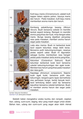 152 Kelas IX SMP/MTs Semester 1
10
Kulit kayu manis (Cinnamomum). adalah kulit
bagian dalam sejenis pohon, baunya manis
dan harum. Pada masakan, kulit kayu manis
memberikan aroma manis dan harum.
11
Kembang pekak/bunga lawang (Illicium
Verum). Buah berwarna cokelat ini memiliki
bentuk seperti bintang. Rempah ini memiliki
aroma yang khas dan kuat, mirip dengan adas
manis. Bunga lawang dijadikan penyedap
rasa pada masakan, memberi aroma harum
segar pada masakan.
12
Lada atau merica. Buah ini berbentuk bulat
kecil seperti ketumbar, tetapi lebih keras.
Berwarna putih kekuning-kuningan, rasanya
pedas seperti cabai. Buah ini digunakan
sebagai bumbu memberikan rasa hangat/
pedas pada masakan serta aroma yang khas.
13
Ketumbar (Coriandrum Sativum). Buah
ketumbar berbentuk bulat kecil berwarna
cokelat kekuning-kuningan dan agak lunak.
Memberi bau harum yang khas pada masakan
dan rasa gurih.
14
Kapolaga (Amomum compactum). Sejenis
buah agak bulat, berwarna putih atau
kekuningan, bergaris-garis rapat, bermahkota
sisa perhiasan bunga, berbiji banyak kecil-
kecil terlindung dalam salut biji berwarna
keputihan berwarna cokelat kehitaman. Buah
ini memberi aroma harum dan segar pada
masakan.
Setelah kalian mengetahui aneka bumbu dan rempah, siapkan
ikan, udang, cumi-cumi, daging, telur yang masih segar untuk diolah.
Bahan ikan, udang dan cumi-cumi yang segar akan lebih nikmat
Sumber: Dokumen Kemdikbud
Gambar 4.29 Jenis-jenis rempah
 