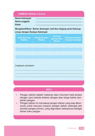 179Prakarya
LEMBAR KERJA 4 (LK-4)
Nama kelompok : ..............................................................................
Nama anggota : ..............................................................................
Kelas : ..............................................................................
Mengidentiﬁkasi Bahan Setengah Jadi Ikan Daging serta Hubung-
annya dengan Budaya Setempat
Jenis Ikan dan
Daging
Termasuk Ikan/
Daging
Ciri Fisik
(Bentuk dan
Warna)
Hubungan dengan
Budaya Setempat
Ungkapan perasaan:
...........................................................................................................
...........................................................................................................
..........................................................................................................
INFO
• Pangan olahan adalah makanan atau minuman hasil proses
dengan cara metode tertentu dengan atau tanpa bahan tam-
bahan pangan.
• Pangan olahan ini mencakup pangan olahan yang siap dikon-
sumsi untuk manusia maupun pangan olahan setengah jadi
(produk pangan primer), yang digunakan selanjutnya sebagai
bahan baku pangan.
 