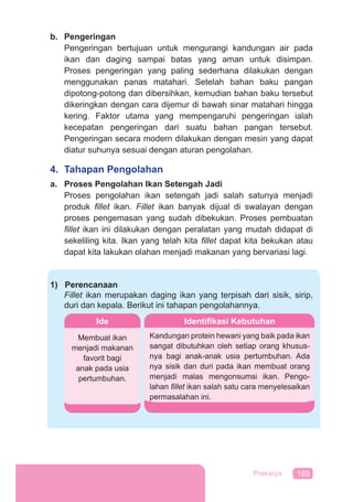 189Prakarya
b. Pengeringan
Pengeringan bertujuan untuk mengurangi kandungan air pada
ikan dan daging sampai batas yang aman untuk disimpan.
Proses pengeringan yang paling sederhana dilakukan dengan
menggunakan panas matahari. Setelah bahan baku pangan
dipotong-potong dan dibersihkan, kemudian bahan baku tersebut
dikeringkan dengan cara dijemur di bawah sinar matahari hingga
kering. Faktor utama yang mempengaruhi pengeringan ialah
kecepatan pengeringan dari suatu bahan pangan tersebut.
Pengeringan secara modern dilakukan dengan mesin yang dapat
diatur suhunya sesuai dengan aturan pengolahan.
4. Tahapan Pengolahan
a. Proses Pengolahan Ikan Setengah Jadi
Proses pengolahan ikan setengah jadi salah satunya menjadi
produk ﬁllet ikan. Fillet ikan banyak dijual di swalayan dengan
proses pengemasan yang sudah dibekukan. Proses pembuatan
ﬁllet ikan ini dilakukan dengan peralatan yang mudah didapat di
sekeliling kita. Ikan yang telah kita ﬁllet dapat kita bekukan atau
dapat kita lakukan olahan menjadi makanan yang bervariasi lagi.
1) Perencanaan
Fillet ikan merupakan daging ikan yang terpisah dari sisik, sirip,
duri dan kepala. Berikut ini tahapan pengolahannya.
Ide
Membuat ikan
menjadi makanan
favorit bagi
anak pada usia
pertumbuhan.
Identifikasi Kebutuhan
Kandungan protein hewani yang baik pada ikan
sangat dibutuhkan oleh setiap orang khusus-
nya bagi anak-anak usia pertumbuhan. Ada
nya sisik dan duri pada ikan membuat orang
menjadi malas mengonsumsi ikan. Pengo-
lahan ﬁllet ikan salah satu cara menyelesaikan
permasalahan ini.
 