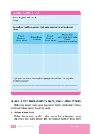 12 Kelas IX SMP/MTs Semester 1
B. Jenis dan Karakteristik Kerajinan Bahan Keras
Beberapa bahan keras yang digunakan dalam pembuatan produk
kerajinan terbagi dalam dua jenis, yaitu:
1. Bahan Keras Alam
Bahan keras alam adalah bahan untuk karya kerajinan yang
dipereloh dari alam sekitar dan merupakan sumber daya alam
LEMBAR KERJA -2 (LK-2)
Nama Anggota Kelompok: ..................................
Kelas: ..................................................................
Mengobservasi keragaman nilai pada produk kerajinan bahan
keras.
Produk
Kerajinan
Bahan Keras
Bahan Dasar
Kerajinan
Bentuk
Kerajinan
Bahan Keras
Muatan Nilai
yang terkandung pada
Produk
Kerajinan Bahan Keras
Ungkapan perasaan tentang hasil pengamatan bahan keras pada
produk kerajinan:
.................................................................................................................
.................................................................................................................
 
