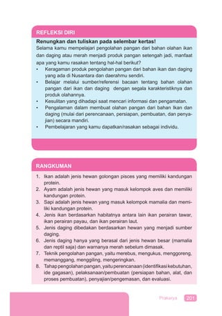 201Prakarya
REFLEKSI DIRI
Renungkan dan tuliskan pada selembar kertas!
Selama kamu mempelajari pengolahan pangan dari bahan olahan ikan
dan daging atau merah menjadi produk pangan setengah jadi, manfaat
apa yang kamu rasakan tentang hal-hal berikut?
• Keragaman produk pengolahan pangan dari bahan ikan dan daging
yang ada di Nusantara dan daerahmu sendiri.
• Belajar melalui sumber/referensi bacaan tentang bahan olahan
pangan dari ikan dan daging dengan segala karakteristiknya dan
produk olahannya.
• Kesulitan yang dihadapi saat mencari informasi dan pengamatan.
• Pengalaman dalam membuat olahan pangan dari bahan Ikan dan
daging (mulai dari perencanaan, persiapan, pembuatan, dan penya-
jian) secara mandiri.
• Pembelajaran yang kamu dapatkan/rasakan sebagai individu.
RANGKUMAN
1. Ikan adalah jenis hewan golongan pisces yang memiliki kandungan
protein.
2. Ayam adalah jenis hewan yang masuk kelompok aves dan memiliki
kandungan protein.
3. Sapi adalah jenis hewan yang masuk kelompok mamalia dan memi-
liki kandungan protein.
4. Jenis ikan berdasarkan habitatnya antara lain ikan perairan tawar,
ikan perairan payau, dan ikan perairan laut.
5. Jenis daging dibedakan berdasarkan hewan yang menjadi sumber
daging.
6. Jenis daging hanya yang berasal dari jenis hewan besar (mamalia
dan reptil saja) dan warnanya merah sebelum dimasak.
7. Teknik pengolahan pangan, yaitu merebus, mengukus, menggoreng,
memanggang, menggiling, mengeringkan.
8. Tahappengolahanpangan,yaituperencanaan(identiﬁkasikebutuhan,
ide gagasan), pelaksanaan/pembuatan (persiapan bahan, alat, dan
proses pembuatan), penyajian/pengemasan, dan evaluasi.
 