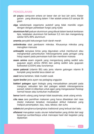 211Prakarya
PENGOLAHAN
air payau campuran antara air tawar dan air laut (air asin). Kadar
garam yang dikandung dalam 1 liter adalah antara 0,5 sampai 30
gram
alga sekelompok organisme autotrof yang tidak memiliki organ
dengan dengan perbedaan fungsi yang nyata
aluminium foil paduan aluminium yang dibuat dalam bentuk lembaran
tipis, ketebalan aluminium foil berkisar 0,2 mm dan mengandung
sekitar 92%-99% aluminium
anemia penyakit kekurangan butir darah merah
antimikroba obat pembasmi mikroba. Khususnya mikroba yang
merugikan manusia
antiseptik senyawa kimia yang digunakan untuk membunuh atau
menghambat pertumbuhan mikroorganisme pada jaringan yang
hidup seperti pada permukaan kulit dan membran mukosa
asam amino asam organik yang mengandung paling sedikit satu
gugusan asam amino (NH2) dan paling sedikit satu gugusan
karbooksil (COOH) atau turunannya
asam patonat (vitamin B5) satu jenis vitamin golongan vitamin B
komplek yang bersifat larus dalam air
awet lama bertahan, tidak mudah rusak
ayam broiler jenis ayam ras pedaging unggulan
bakteri patogen agen biologis yang menyebabkan penyakit pada
inangnya; sebuatan lain dari patogen adalah mikroorganisme
parasit; istilah ini diberikan untuk agen yang mengacaukan ﬁsiologi
normal hewan atau tumbuhan multiselular
benur benih udang yang hampir tidak kasatmata; anak udang windu
cita rasa cara pemilihan makanan yang harus dibedakan dari rasa
(taste) makanan tersebut; merupakan atribut makanan yang
meliputi penampakan, bau, rasa, tekstur, dan suhu
cobekalat penghancur/penghalus tradisional yang terbuat dari batu
eﬁsiensi merupakan suatu ukuran keberhasilan yang dinilai dari segi
besarnya sumber/biaya untuk mencapai hasil dari kegiatan yang
dijalankan
 