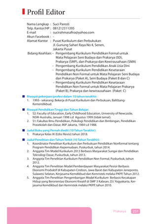 231Prakarya
Nama Lengkap : Suci Paresti
Telp. Kantor/HP : 081212311395
E-mail : sucirahmasafira@yahoo.com
Akun Facebook : -
Alamat Kantor : Pusat Kurikulum dan Perbukukan
Jl. Gunung Sahari Raya No 4, Senen,
Jakarta Pusat
Bidang Keahlian: - Pengembang Kurikulum Pendidikan Formal untuk
Mata Pelajaran Seni Budaya dan Prakarya (SD),
Prakarya (SMP), dan Prakarya dan Kewirausahaan (SMA)
- Pengembang Kurikulum Pendidikan Anak Usia Dini
- Pengembang Kurikulum Pendidikan Kesetaraan
Pendidikan Non Formal untuk Mata Pelajaran Seni Budaya
dan Prakarya (Paket A), Seni Budaya (Paket B dan C)
- Pengembang Kurikulum Pendidikan Kesetaraan
Pendidikan Non Formal untuk Mata Pelajaran Prakarya
(Paket B), Prakarya dan kewirausahaan (Paket C)
Riwayat pekerjaan/profesi dalam 10 tahun terakhir:
1. 1993– sekarang: Bekerja di Pusat Kurikulum dan Perbukuan, Balitbang-
Kemendikbud.
Riwayat Pendidikan Tinggi dan Tahun Belajar:
1. S2: Faculty of Education, Early Childhood Education, University of Newcastle,
NSW-Australia, Januari 1998 s.d Agustus 1999 (tidak tamat).
2. S1: Fakultas Ilmu Pendidikan, Psikologi Pendidikan dan Bimbingan, Pendidikan
Prasekolah dan Dasar, IKIP Jakarta, 1984 s.d 1988.
Judul Buku yang Pernah diedit (10 Tahun Terakhir):
1. Prakarya Kelas IX (Edisi Revisi) tahun 2018.
Judul Penelitian dan Tahun Terbit (10 Tahun Terakhir):
1. Koordinator Penelitian Kurikulum dan Perbukuan Pendidikan Nonformal tentang
Program Pendidikan Kepemudaan, Puskurbuk, tahun 2014.
2. Anggota Tim Model Kurikulum 2013 Berbasis Masyarakat Sungai dan Pendidikan
Teknologi Dasar, Puskurbuk, tahun 2013.
3. Anggota Tim Penelitian Kurikulum Pendidikan Non Formal, Puskurbuk, tahun
2012.
4. Anggota Tim Penelitian Model Pemberdayaan Masyarakat Pesisir Berbasis
Ekonomi Produktif di Kabupaten Cirebon, Jawa Barat dan Kabupaten Jeneponto,
Sulawesi Selatan, Kerjasama Kemdikbud dan Kemristek melalui PKPP, Tahun 2012.
5. Anggota Tim Penelitian Pengembangan Model Kurikulum Berbasis Kecakapan
Hidup yang Berorientasi Ekonomi Kreatif di SMP 3 Kalasan, D.I. Yogyakarta, Ker-
jasama Kemdikbud dan Kemristek melalui PKPP, tahun 2010.
Profil Editor
 
