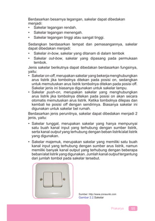 55Prakarya
Berdasarkan besarnya tegangan, sakelar dapat dibedakan
menjadi:
• Sakelar tegangan rendah.
• Sakelar tegangan menengah.
• Sakelar tegangan tinggi atau sangat tinggi.
Sedangkan berdasarkan tempat dan pemasangannya, sakelar
dapat dibedakan menjadi:
• Sakelar in-bow, sakelar yang ditanam di dalam tembok
• Sakelar out-bow, sakelar yang dipasang pada permukaan
tembok.
Jenis sakelar berikutnya dapat dibedakan berdasarkan fungsinya,
yaitu:
• Sakelar on-off, merupakan sakelar yang bekerja menghubungkan
arus listrik jika tombolnya ditekan pada posisi on, sedangkan
untuk memutuskan arus listrik tombolnya ditekan pada posisi off.
Sakelar jenis ini biasanya digunakan untuk sakelar lampu.
• Sakelar push-on, merupakan sakelar yang menghubungkan
arus listrik jika tombolnya ditekan pada posisi on akan secara
otomatis memutuskan arus listrik. Ketika tombolnya dilepas dan
kembali ke posisi off dengan sendirinya. Biasanya sakelar ini
digunakan untuk sakelar bel rumah.
Berdasarkan jenis perunitnya, sakelar dapat dibedakan menjadi 2
jenis, yaitu:
• Sakelar tunggal, merupakan sakelar yang hanya mempunyai
satu buah kanal input yang terhubung dengan sumber listrik,
serta kanal output yang terhubung dengan beban listrik/alat listrik
yang digunakan.
• Sakelar majemuk, merupakan sakelar yang memiliki satu buah
kanal input yang terhubung dengan sumber arus listrik, namun
memiliki banyak kanal output yang terhubung dengan beberapa
beban/alat listrik yang digunakan. Jumlah kanal output tergantung
dari jumlah tombol pada sakelar tersebut.
Sumber: http://www.zonaunik.com
Gambar 2.2.Sakelar
 