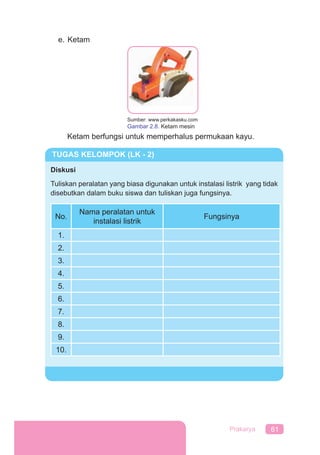 61Prakarya
e. Ketam
Ketam berfungsi untuk memperhalus permukaan kayu.
TUGAS KELOMPOK (LK - 2)
Diskusi
Tuliskan peralatan yang biasa digunakan untuk instalasi listrik yang tidak
disebutkan dalam buku siswa dan tuliskan juga fungsinya.
No.
Nama peralatan untuk
instalasi listrik
Fungsinya
1.
2.
3.
4.
5.
6.
7.
8.
9.
10.
Sumber: www.perkakasku.com
Gambar 2.8. Ketam mesin
 