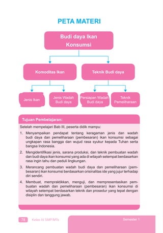78 Kelas IX SMP/MTs Semester 1
PETA MATERI
Jenis Ikan
Jenis Wadah
Budi daya
Persiapan Wadah
Budi daya
Teknik
Pemeliharaan
Komoditas Ikan Teknik Budi daya
Budi daya Ikan
Konsumsi
Tujuan Pembelajaran:
Setelah mempelajari Bab III, peserta didik mampu:
1. Menyampaikan pendapat tentang keragaman jenis dan wadah
budi daya dan pemeliharaan (pembesaran) ikan konsumsi sebagai
ungkapan rasa bangga dan wujud rasa syukur kepada Tuhan serta
bangsa Indonesia.
2. Mengidentiﬁkasi jenis, sarana produksi, dan teknik pembuatan wadah
dan budi daya ikan konsumsi yang ada di wilayah setempat berdasarkan
rasa ingin tahu dan peduli lingkungan.
3. Merancang pembuatan wadah budi daya dan pemeliharaan (pem-
besaran) ikan konsumsi berdasarkan orisinalitas ide yang jujur terhadap
diri sendiri.
4. Membuat, mempraktikkan, menguji, dan mempresentasikan pem-
buatan wadah dan pemeliharaan (pembesaran) ikan konsumsi di
wilayah setempat berdasarkan teknik dan prosedur yang tepat dengan
disiplin dan tanggung jawab.
 