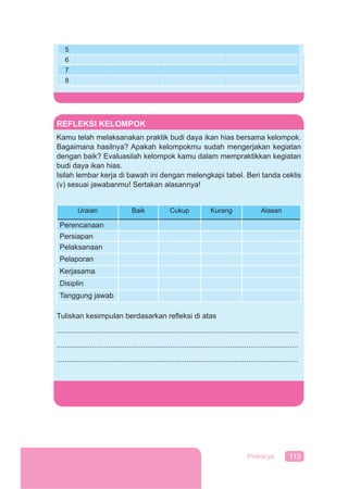 113Prakarya
5
6
7
8
REFLEKSI KELOMPOK
Kamu telah melaksanakan praktik budi daya ikan hias bersama kelompok.
Bagaimana hasilnya? Apakah kelompokmu sudah mengerjakan kegiatan
dengan baik? Evaluasilah kelompok kamu dalam mempraktikkan kegiatan
budi daya ikan hias.
Isilah lembar kerja di bawah ini dengan melengkapi tabel. Beri tanda ceklis
(v) sesuai jawabanmu! Sertakan alasannya!
Uraian Baik Cukup Kurang Alasan
Perencanaan
Persiapan
Pelaksanaan
Pelaporan
Kerjasama
Disiplin
Tanggung jawab
Tuliskan kesimpulan berdasarkan reﬂeksi di atas
.....................................................................................................................
.....................................................................................................................
.....................................................................................................................
 
