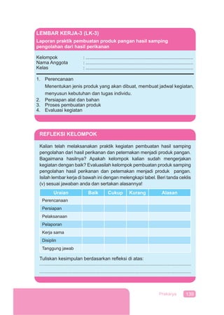 139Prakarya
LEMBAR KERJA-3 (LK-3)
Laporan praktik pembuatan produk pangan hasil samping
pengolahan dari hasil perikanan
Kelompok : ..........................................................................................
Nama Anggota : ..........................................................................................
Kelas : ..........................................................................................
1. Perencanaan
Menentukan jenis produk yang akan dibuat, membuat jadwal kegiatan,
menyusun kebutuhan dan tugas individu.
2. Persiapan alat dan bahan
3. Proses pembuatan produk
4. Evaluasi kegiatan
REFLEKSI KELOMPOK
Kalian telah melaksanakan praktik kegiatan pembuatan hasil samping
pengolahan dari hasil perikanan dan peternakan menjadi produk pangan.
Bagaimana hasilnya? Apakah kelompok kalian sudah mengerjakan
kegiatan dengan baik? Evaluasilah kelompok pembuatan produk samping
pengolahan hasil perikanan dan peternakan menjadi produk pangan.
Isilah lembar kerja di bawah ini dengan melengkapi tabel. Beri tanda ceklis
(v) sesuai jawaban anda dan sertakan alasannya!
Uraian Baik Cukup Kurang Alasan
Perencanaan
Persiapan
Pelaksanaan
Pelaporan
Kerja sama
Disiplin
Tanggung jawab
Tuliskan kesimpulan berdasarkan reﬂeksi di atas:
............................................................................................................................
............................................................................................................................
 