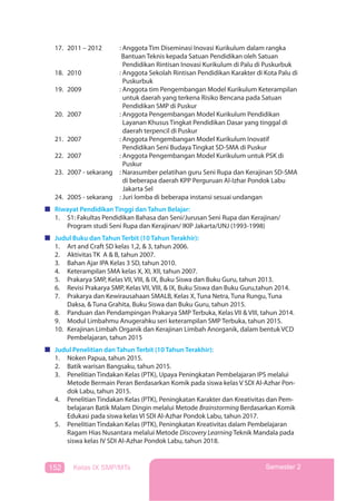 152 Kelas IX SMP/MTs Semester 2
17. 2011 – 2012 : Anggota Tim Diseminasi Inovasi Kurikulum dalam rangka
Bantuan Teknis kepada Satuan Pendidikan oleh Satuan
Pendidikan Rintisan Inovasi Kurikulum di Palu di Puskurbuk
18. 2010 : Anggota Sekolah Rintisan Pendidikan Karakter di Kota Palu di
Puskurbuk
19. 2009 : Anggota tim Pengembangan Model Kurikulum Keterampilan
untuk daerah yang terkena Risiko Bencana pada Satuan
Pendidikan SMP di Puskur
20. 2007 : Anggota Pengembangan Model Kurikulum Pendidikan
Layanan Khusus Tingkat Pendidikan Dasar yang tinggal di
daerah terpencil di Puskur
21. 2007 : Anggota Pengembangan Model Kurikulum Inovatif
Pendidikan Seni Budaya Tingkat SD-SMA di Puskur
22. 2007 : Anggota Pengembangan Model Kurikulum untuk PSK di
Puskur
23. 2007 - sekarang : Narasumber pelatihan guru Seni Rupa dan Kerajinan SD-SMA
di beberapa daerah KPP Perguruan Al-Izhar Pondok Labu
Jakarta Sel
24. 2005 - sekarang : Juri lomba di beberapa instansi sesuai undangan
Riwayat Pendidikan Tinggi dan Tahun Belajar:
1. S1: Fakultas Pendidikan Bahasa dan Seni/Jurusan Seni Rupa dan Kerajinan/
Program studi Seni Rupa dan Kerajinan/ IKIP Jakarta/UNJ (1993-1998)
Judul Buku dan Tahun Terbit (10 Tahun Terakhir):
1. Art and Craft SD kelas 1,2, & 3, tahun 2006.
2. Aktivitas TK A & B, tahun 2007.
3. Bahan Ajar IPA Kelas 3 SD, tahun 2010.
4. Keterampilan SMA kelas X, XI, XII, tahun 2007.
5. Prakarya SMP, Kelas VII, VIII, & IX, Buku Siswa dan Buku Guru, tahun 2013.
6. Revisi Prakarya SMP, Kelas VII, VIII, & IX, Buku Siswa dan Buku Guru,tahun 2014.
7. Prakarya dan Kewirausahaan SMALB, Kelas X, Tuna Netra, Tuna Rungu, Tuna
Daksa, & Tuna Grahita, Buku Siswa dan Buku Guru, tahun 2015.
8. Panduan dan Pendampingan Prakarya SMP Terbuka, Kelas VII & VIII, tahun 2014.
9. Modul Limbahmu Anugerahku seri keterampilan SMP Terbuka, tahun 2015.
10. Kerajinan Limbah Organik dan Kerajinan Limbah Anorganik, dalam bentuk VCD
Pembelajaran, tahun 2015
Judul Penelitian dan Tahun Terbit (10 Tahun Terakhir):
1. Noken Papua, tahun 2015.
2. Batik warisan Bangsaku, tahun 2015.
3. Penelitian Tindakan Kelas (PTK), Upaya Peningkatan Pembelajaran IPS melalui
Metode Bermain Peran Berdasarkan Komik pada siswa kelas V SDI Al-Azhar Pon-
dok Labu, tahun 2015.
4. Penelitian Tindakan Kelas (PTK), Peningkatan Karakter dan Kreativitas dan Pem-
belajaran Batik Malam Dingin melalui Metode Brainstorming Berdasarkan Komik
Edukasi pada siswa kelas VI SDI Al-Azhar Pondok Labu, tahun 2017.
5. Penelitian Tindakan Kelas (PTK), Peningkatan Kreativitas dalam Pembelajaran
Ragam Hias Nusantara melalui Metode Discovery Learning Teknik Mandala pada
siswa kelas IV SDI Al-Azhar Pondok Labu, tahun 2018.
 