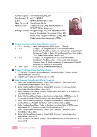 154 Kelas IX SMP/MTs Semester 2
Nama Lengkap : Yenti Rokhmulyenti, S.Pi
Telp. Kantor/HP : 085721456966
E-mail : rokhmulyenti@gmail.com
Akun Facebook : Yenti Istrina Radju
Alamat Kantor : Jalan Siliwangi Gang Haji Muhtar no 7
RT 1 RW 7 Kota Sukabumi
Bidang Keahlian: Pengembang Kurikulum Pendidikan Non
Formal (Pendidikan Kesetaraan Paket B,C)
untuk Mata Pelajaran Prakarya (SMP), dan
Prakarya dan Kewirausahaan (SMA)
Riwayat pekerjaan/profesi dalam 10 tahun terakhir:
1. 2011 – sekarang : Guru Budidaya Ikan di SMK Negeri 1 Cibadak
2. 2015 : Anggota Tim Pengembangan Kurikulum Pendidikan
Kesetaraan, Pendidikan Non Formal untuk mata pelajaran Seni
Budaya dan Prakarya (Paket A), Seni Budaya (Paket B dan Paket
C) di Direktorat Pendidikan Non Formal
3. 2015 : Anggota Tim Pengembangan Kurikulum Pendidikan
Kesetaraan, Pendidikan Non Formal untuk mata pelajaran
Prakarya (Paket B) dan Prakarya dan Kewirausahaan (Paket C)
di Direktorat Pendidikan Non Formal
4. 2004 – 2011 : Guru Biologi di SMA Muhammadiyah
Riwayat Pendidikan Tinggi dan Tahun Belajar:
1. S1: Fakultas Perikanan dan Ilmu Kelautan Jurusan Budidaya Perairan, Institut
Pertanian Bogor 1999-2003
2. Akta IV : Universitas Ibnu Khaldun, Bogor 2005
Judul Buku dan Tahun Terbit (10 Tahun Terakhir):
1. Buku Teks Siswa Mapel Prakarya Kelas IX SMP Semester 1 (edisi revisi) akan
diterbitkan oleh Kemdikbud tahun 2016
2. Buku Teks Siswa Mapel Prakarya Kelas IX SMP Semester 2 (edisi revisi) akan
diterbitkan oleh Kemdikbud tahun 2016
3. Buku Panduan Guru Mapel Prakarya Kelas IX SMP (edisi revisi) akan diterbitkan
oleh Kemdikbud tahun 2016
4. Buku Teks Siswa Mapel Prakarya dan Kewirausahaan Kelas X SMA Semester 1
(Untuk Ketunaan A,B,C,D) diterbitkan oleh Kemdikbud tahun 2015
5. Buku Teks Siswa Mapel Prakarya dan Kewirausahaan Kelas X SMA Semester 2
(Untuk Ketunaan A,B,C,D) diterbitkan oleh Kemdikbud tahun 2015
6. Buku Panduan Guru Mapel Prakarya dan Kewirausahaan Kelas X SMA (Untuk
Ketunaan A,B,C,D) diterbitkan oleh Kemdikbud tahun 2015
7. Buku Teks Siswa Mapel Prakarya Kelas IX SMP Semester 1 diterbitkan oleh
Kemdikbud tahun 2015
8. Buku Teks Siswa Mapel Prakarya Kelas IX SMP Semester 2 diterbitkan oleh
Kemdikbud tahun 2015
9. Buku Panduan Guru Mapel Prakarya Kelas IX SMP diterbitkan oleh Kemdikbud
tahun 2015
 