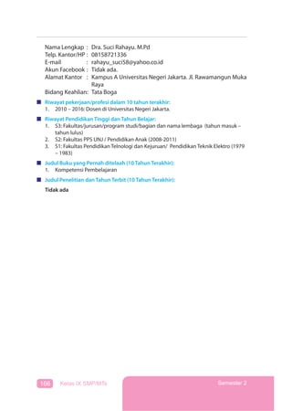 166 Kelas IX SMP/MTs Semester 2
Nama Lengkap : Dra. Suci Rahayu. M.Pd
Telp. Kantor/HP : 08158721336
E-mail : rahayu_suci58@yahoo.co.id
Akun Facebook : Tidak ada.
Alamat Kantor : Kampus A Universitas Negeri Jakarta. Jl. Rawamangun Muka
Raya
Bidang Keahlian: Tata Boga
Riwayat pekerjaan/profesi dalam 10 tahun terakhir:
1. 2010 – 2016: Dosen di Universitas Negeri Jakarta.
Riwayat Pendidikan Tinggi dan Tahun Belajar:
1. S3: Fakultas/jurusan/program studi/bagian dan nama lembaga (tahun masuk –
tahun lulus)
2. S2: Fakultas PPS UNJ / Pendidikan Anak (2008-2011)
3. S1: Fakultas Pendidikan Telnologi dan Kejuruan/ Pendidikan Teknik Elektro (1979
– 1983)
Judul Buku yang Pernah ditelaah (10 Tahun Terakhir):
1. Kompetensi Pembelajaran
Judul Penelitian dan Tahun Terbit (10 Tahun Terakhir):
Tidak ada
 
