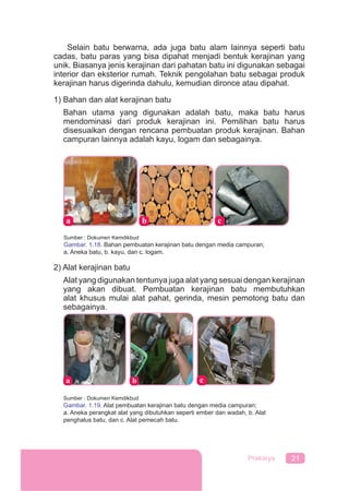 21Prakarya
Selain batu berwarna, ada juga batu alam lainnya seperti batu
cadas, batu paras yang bisa dipahat menjadi bentuk kerajinan yang
unik. Biasanya jenis kerajinan dari pahatan batu ini digunakan sebagai
interior dan eksterior rumah. Teknik pengolahan batu sebagai produk
kerajinan harus digerinda dahulu, kemudian dironce atau dipahat.
1) Bahan dan alat kerajinan batu
Bahan utama yang digunakan adalah batu, maka batu harus
mendominasi dari produk kerajinan ini. Pemilihan batu harus
disesuaikan dengan rencana pembuatan produk kerajinan. Bahan
campuran lainnya adalah kayu, logam dan sebagainya.
Sumber : Dokumen Kemdikbud
Gambar. 1.18. Bahan pembuatan kerajinan batu dengan media campuran;
a. Aneka batu, b. kayu, dan c. logam.
2) Alat kerajinan batu
Alat yang digunakan tentunya juga alat yang sesuai dengan kerajinan
yang akan dibuat. Pembuatan kerajinan batu membutuhkan
alat khusus mulai alat pahat, gerinda, mesin pemotong batu dan
sebagainya.g y
Sumber : Dokumen Kemdikbud
Gambar. 1.19. Alat pembuatan kerajinan batu dengan media campuran;
a. Aneka perangkat alat yang dibutuhkan seperti ember dan wadah, b. Alat
penghalus batu, dan c. Alat pemecah batu.
 