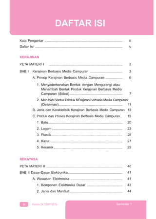 iv Kelas IX SMP/MTs Semester 1
DAFTAR ISI
3
Kata Pengantar .................................................................................... iii
Daftar Isi .............................................................................................. iv
KERAJINAN
PETA MATERI I ............................................................................... 2
BAB I Kerajinan Berbasis Media Campuran ................................... 3
A. Prinsip Kerajinan Berbasis Media Campuran .................. 6
1. Menyederhanakan Bentuk dengan Mengurangi atau
Menambah Bentuk Produk Kerajinan Berbasis Media
Campuran (Stilasi)......................................................... 7
2. Merubah Bentuk Produk KErajinan Berbasis Media Campuran
(Deformasi)..................................................................... 11
B. Jenis dan Karakteristik Kerajinan Berbasis Media Campuran 13
C. Produk dan Proses Kerajinan Berbasis Media Campuran.. 19
1. Batu................................................................................ 20
2. Logam ............................................................................ 23
3. Plastik............................................................................. 25
4. Kayu ............................................................................... 27
5. Keramik .......................................................................... 29
REKAYASA
PETA MATERI II ................................................................................... 40
BAB II Dasar-Dasar Elektronika........................................................... 41
A. Wawasan Elektronika ........................................................ 41
1. Komponen Elektronika Dasar ...................................... 43
2. Jenis dan Manfaat......................................................... 44
 