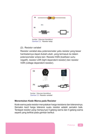 45Prakarya
Sumber : Dokumen Kemdikbud
Gambar 2.2. Resistor tetap
(2). Resistor variabel
Resistor variabel atau potensiometer yaitu resistor yang besar
hambatannya dapat diubah-ubah, yang termasuk ke dalam
potensiometer antara lain: Resistor KSN (koeﬁsien suhu
negatif), resistor LDR (light dependent resistor) dan resistor
VDR (voltage dependent resistor).
Menentukan Kode Warna pada Resistor
Kode warna pada resistor menyatakan harga resistansi dan toleransinya.
Semakin kecil harga toleransi suatu resistor adalah semakin baik.
Terdapat resistor yang mempunyai 4 gelang warna dan 5 gelang warna
seperti yang terlihat pada gambar berikut:
Sumber : Dokumen Kemdikbud
Gambar 2.3. Resistor variabel
 