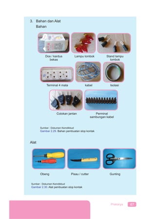 67Prakarya
3. Bahan dan Alat
Bahan
Dos / kardus
bekas
Terminal 4 mata
Lampu lombok
kabel Isolasi
Stand lampu
lombok
Colokan jantan Perminal
sambungan kabel
Sumber : Dokumen Kemdikbud
Gambar 2.29. Bahan pembuatan stop kontak
Alat
Obeng Pisau / cutter Gunting
Sumber : Dokumen Kemdikbud
Gambar 2.30. Alat pembuatan stop kontak
 