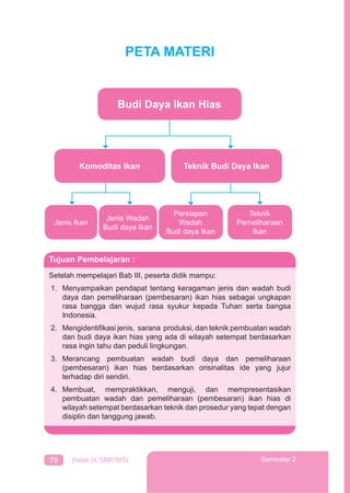 78 Kelas IX SMP/MTs Semester 2
PETA MATERI
Jenis Ikan
Jenis Wadah
Budi daya Ikan
Komoditas Ikan
Persiapan
Wadah
Budi daya Ikan
Teknik
Pemeliharaan
Ikan
Teknik Budi Daya Ikan
Budi Daya Ikan Hias
Tujuan Pembelajaran :
Setelah mempelajari Bab III, peserta didik mampu:
1. Menyampaikan pendapat tentang keragaman jenis dan wadah budi
daya dan pemeliharaan (pembesaran) ikan hias sebagai ungkapan
rasa bangga dan wujud rasa syukur kepada Tuhan serta bangsa
Indonesia.
2. Mengidentiﬁkasi jenis, sarana produksi, dan teknik pembuatan wadah
dan budi daya ikan hias yang ada di wilayah setempat berdasarkan
rasa ingin tahu dan peduli lingkungan.
3. Merancang pembuatan wadah budi daya dan pemeliharaan
(pembesaran) ikan hias berdasarkan orisinalitas ide yang jujur
terhadap diri sendiri.
4. Membuat, mempraktikkan, menguji, dan mempresentasikan
pembuatan wadah dan pemeliharaan (pembesaran) ikan hias di
wilayah setempat berdasarkan teknik dan prosedur yang tepat dengan
disiplin dan tanggung jawab.
 